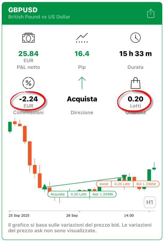 commissioni broker alte