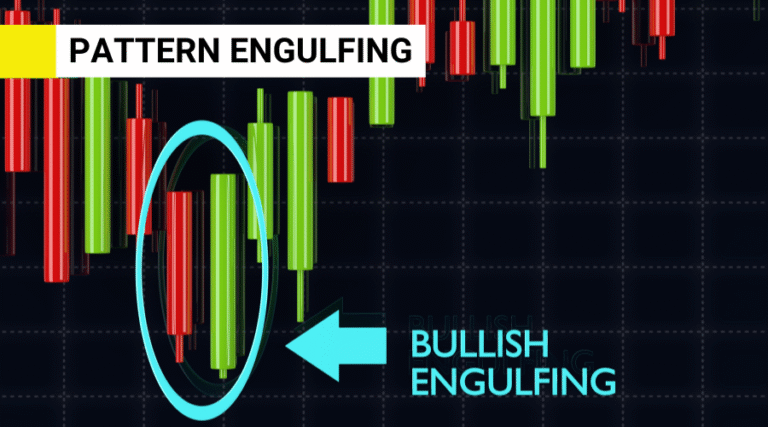 pattern engulfing