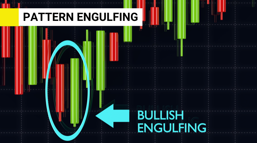 pattern engulfing