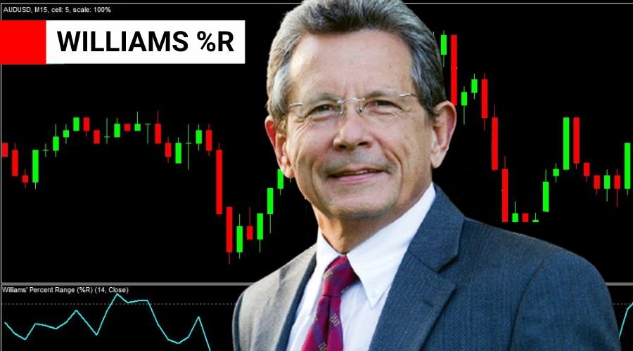 Williams percent range